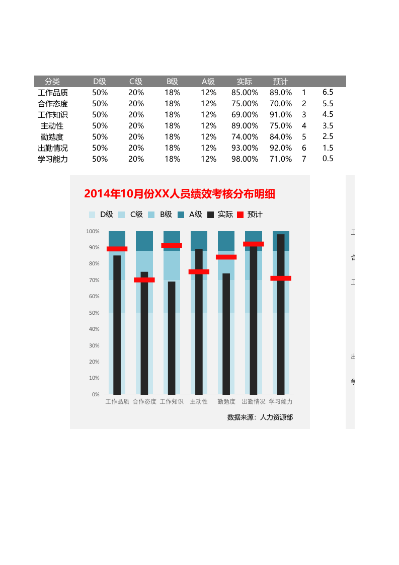 子弹图柱形图与条形图.xlsx 第1页