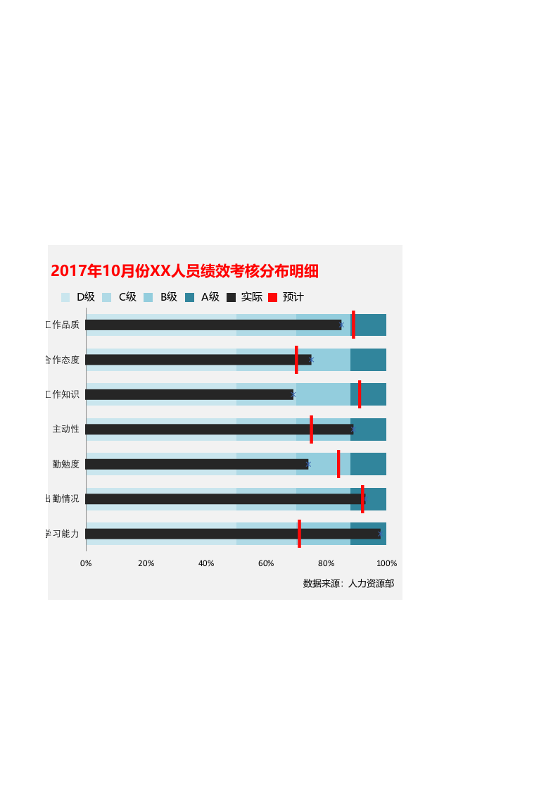 子弹图柱形图与条形图.xlsx 第2页