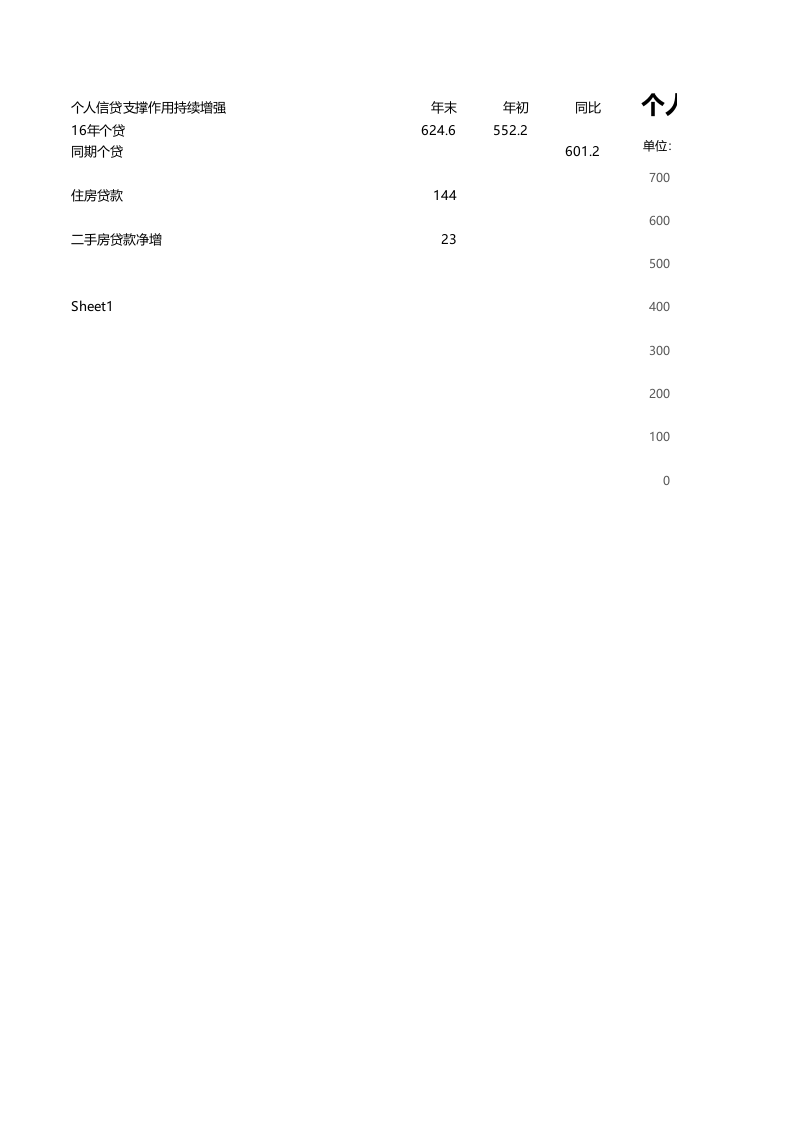 重构数据柱状图.xlsx 第1页
