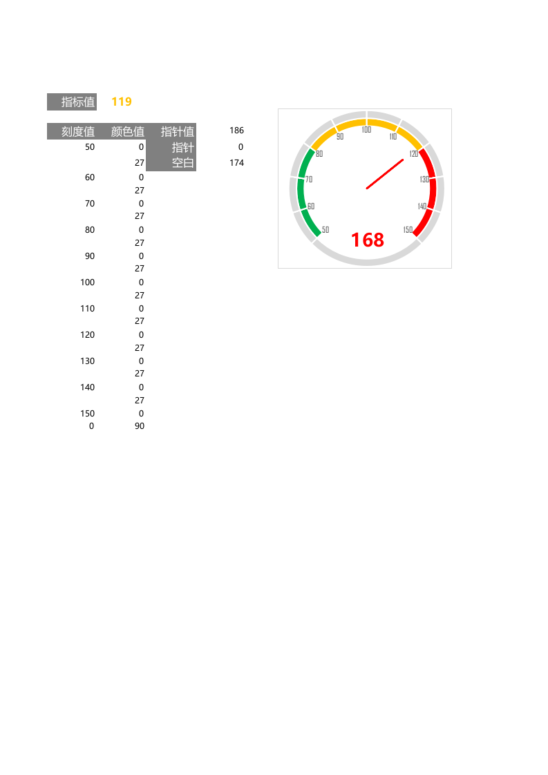 指针仪表盘.xlsx 第1页