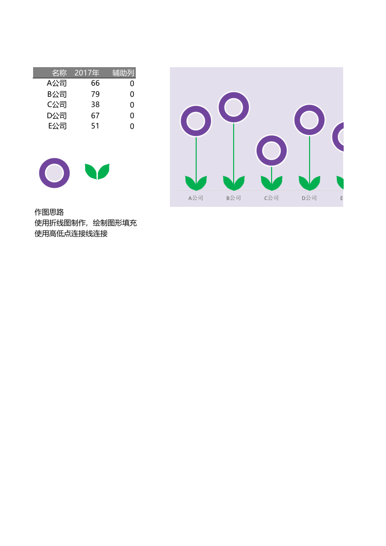 折线图制作花形图表.xlsx 第1页