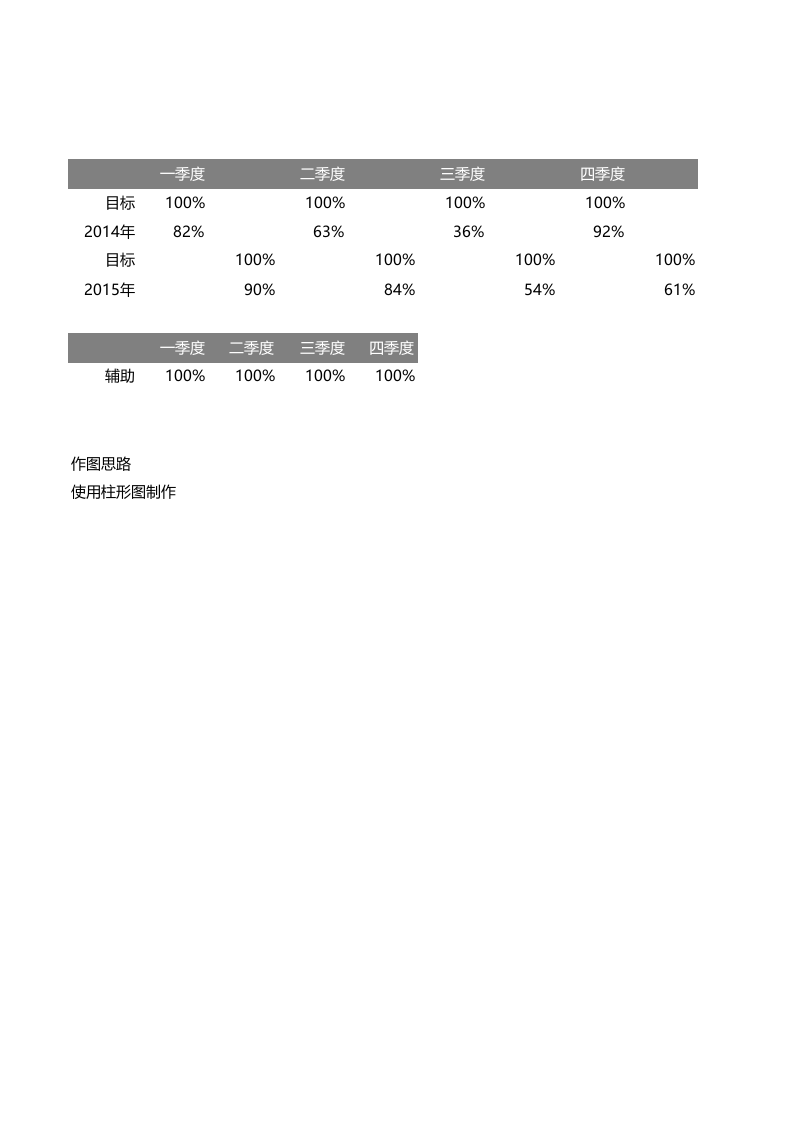 圆形柱状图对比.xlsx 第1页