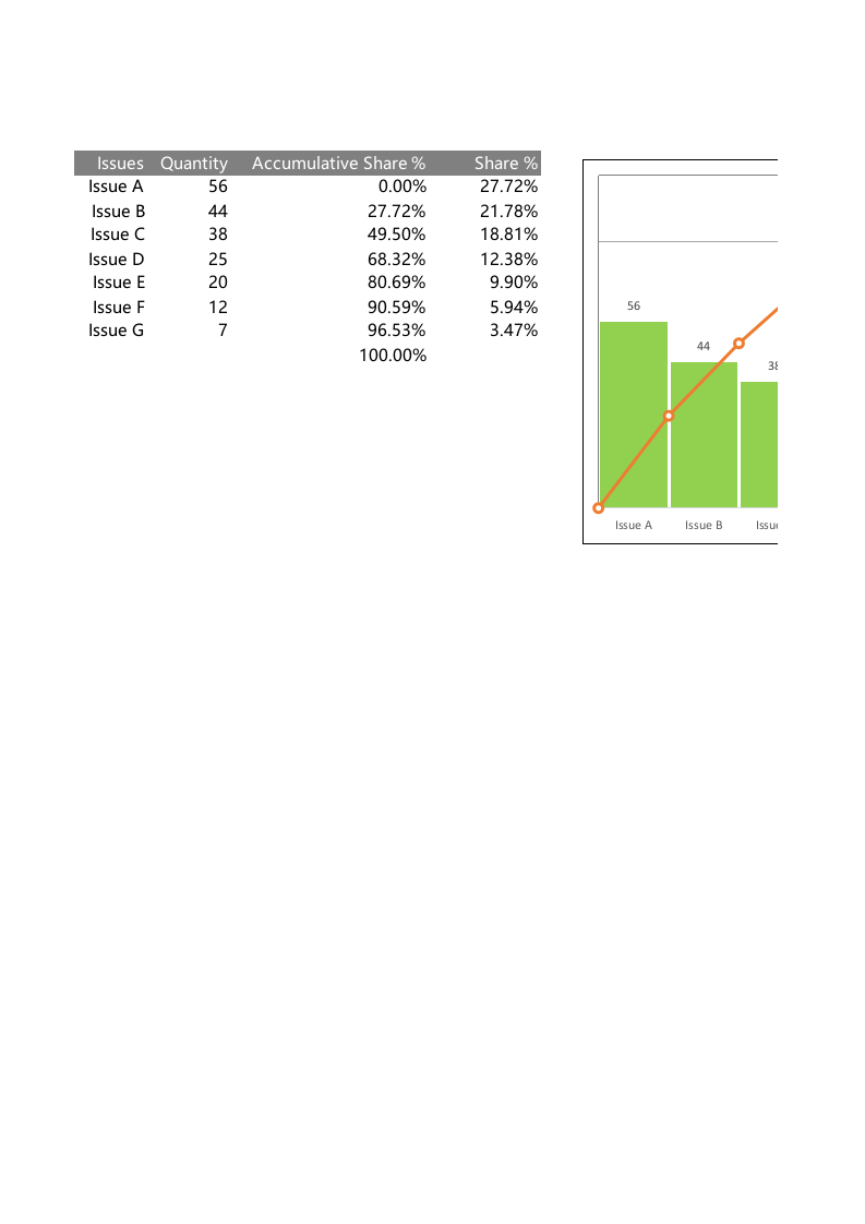 添加交叉线的帕累托图.xlsx 第1页