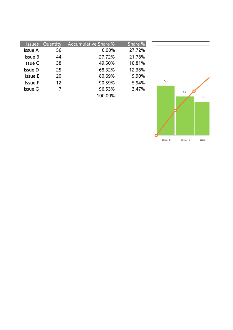 添加垂直线的帕累托图.xlsx 第1页