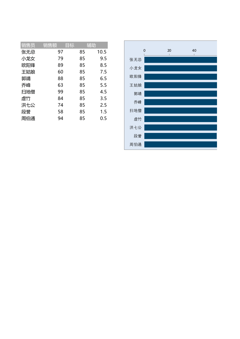 添加参考线的条形图.xlsx 第1页