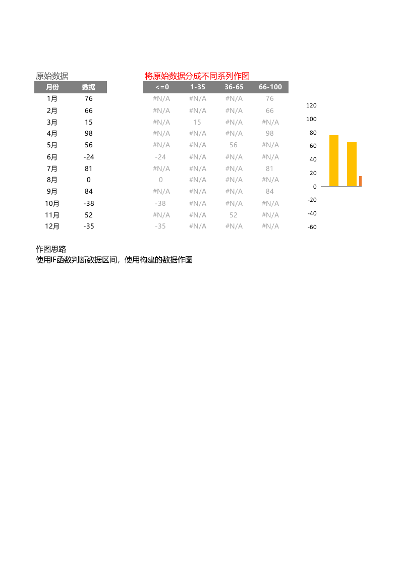数据自动分组图表.xlsx 第1页