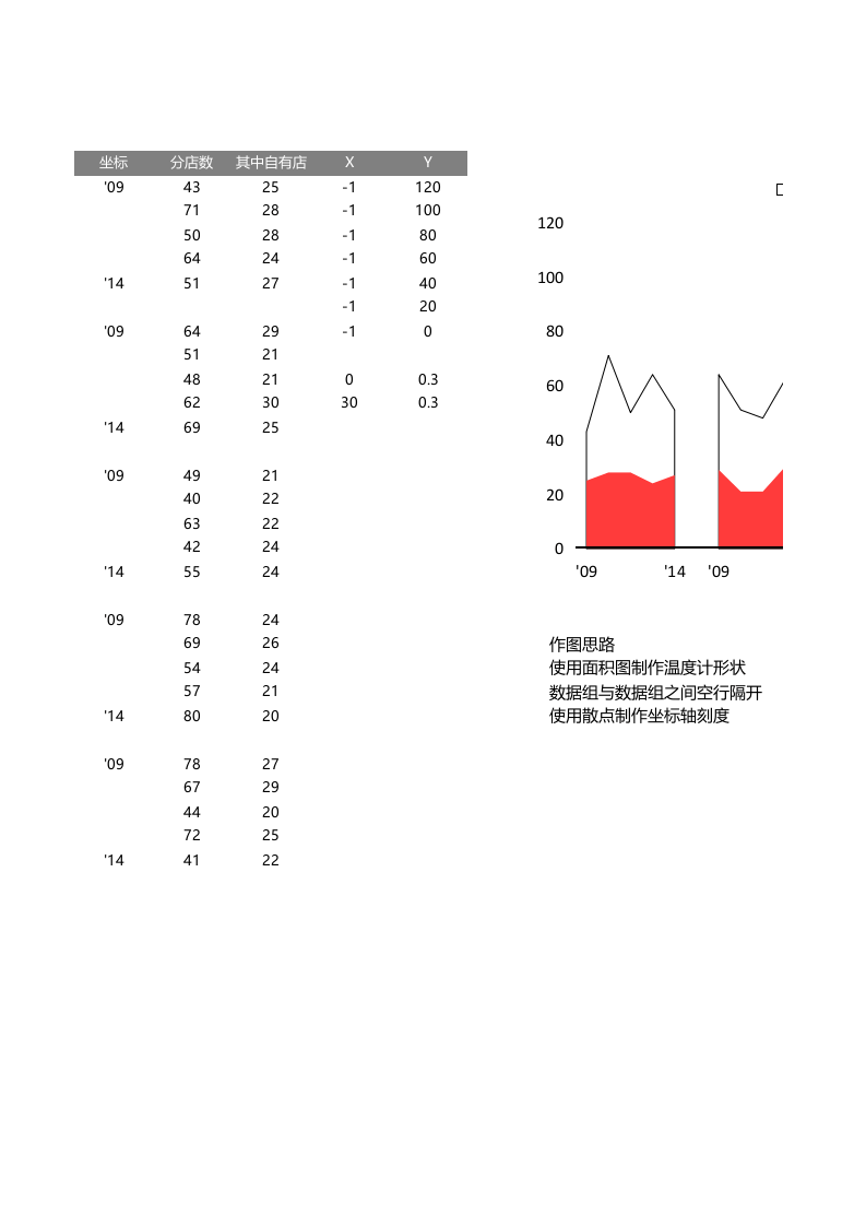 趋势温度计表格.xlsx 第1页