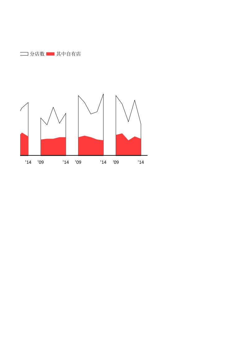 趋势温度计表格.xlsx 第2页