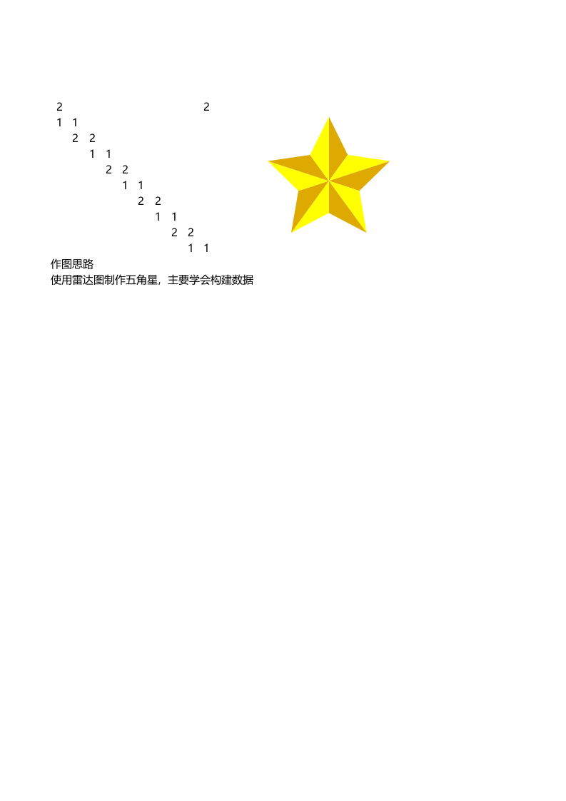 雷达图制作五角星图表.xlsx 第1页