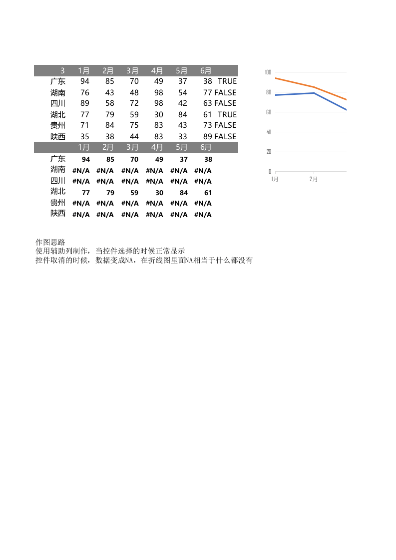 复选框折线图.xlsx 第1页