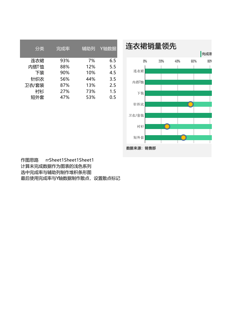 服装类销售分析简易式滑珠图.xlsx 第1页