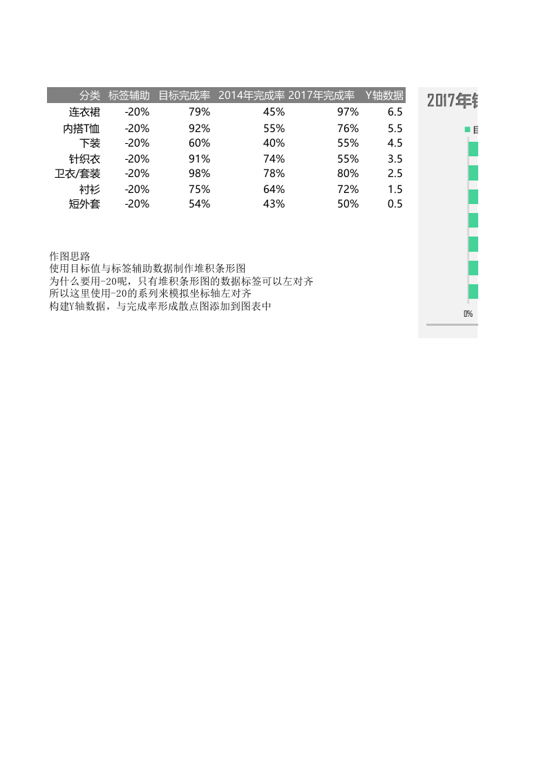 多重对比滑珠图.xlsx 第1页