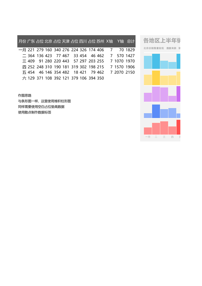 多段式柱形图.xlsx 第1页