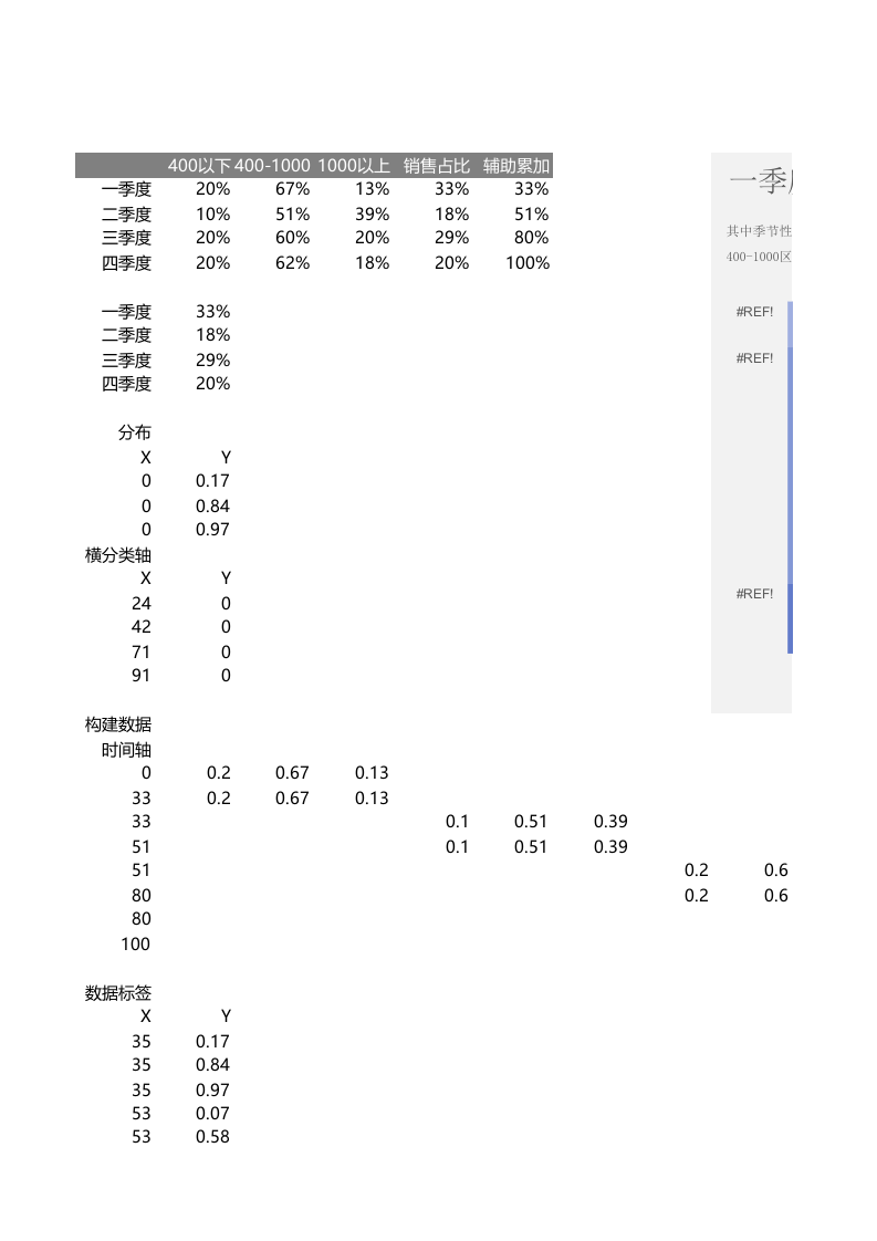 多层不等宽柱形图.xlsx 第1页