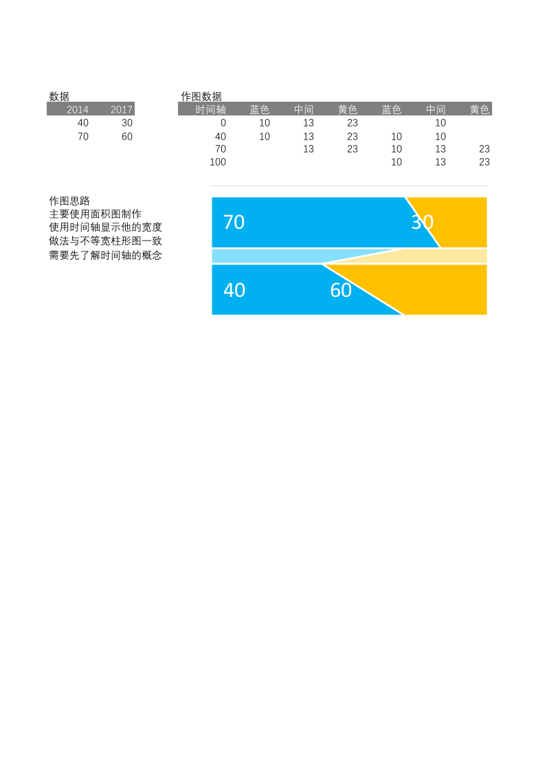 带透视的堆积条形图.xlsx 第1页