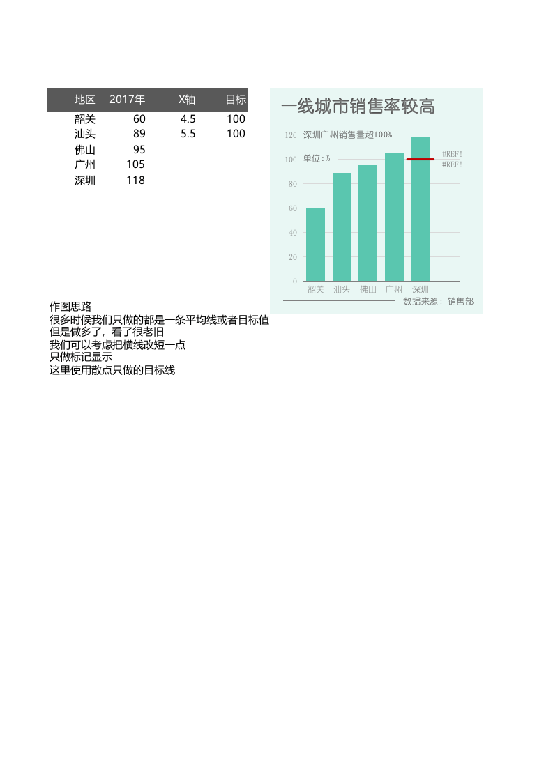 带参考线的柱形图.xlsx 第1页
