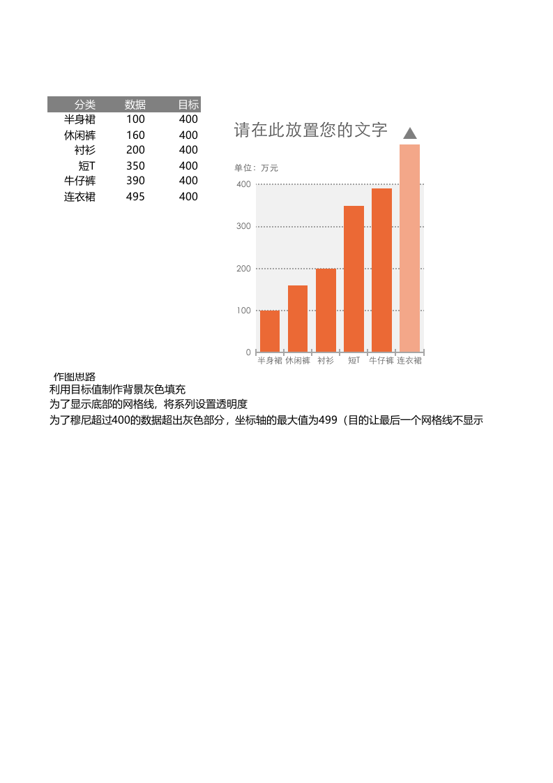 超出绘图区的柱形图.xlsx 第1页