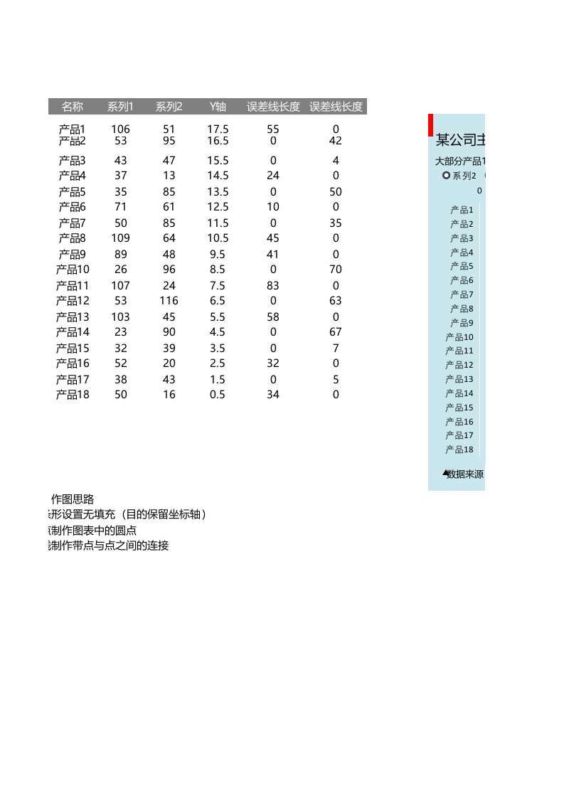 产品年销售额增幅滑珠图对比图.xlsx 第1页