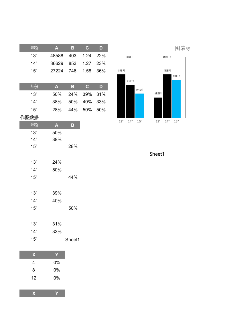 不同量级数据图标对比.xlsx 第1页