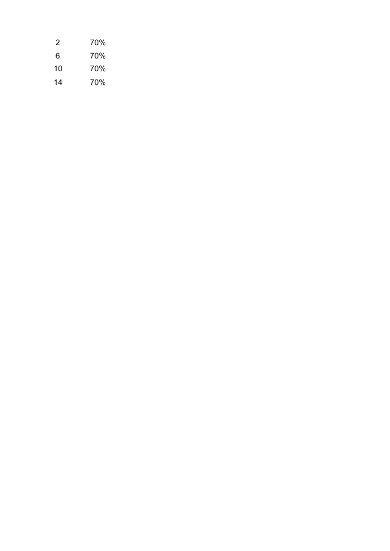 不同量级数据图标对比.xlsx 第2页