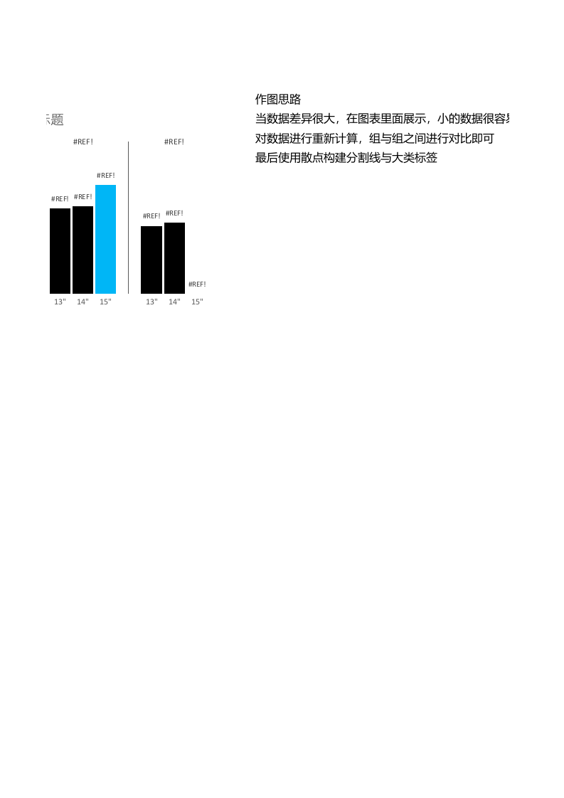 不同量级数据图标对比.xlsx 第3页