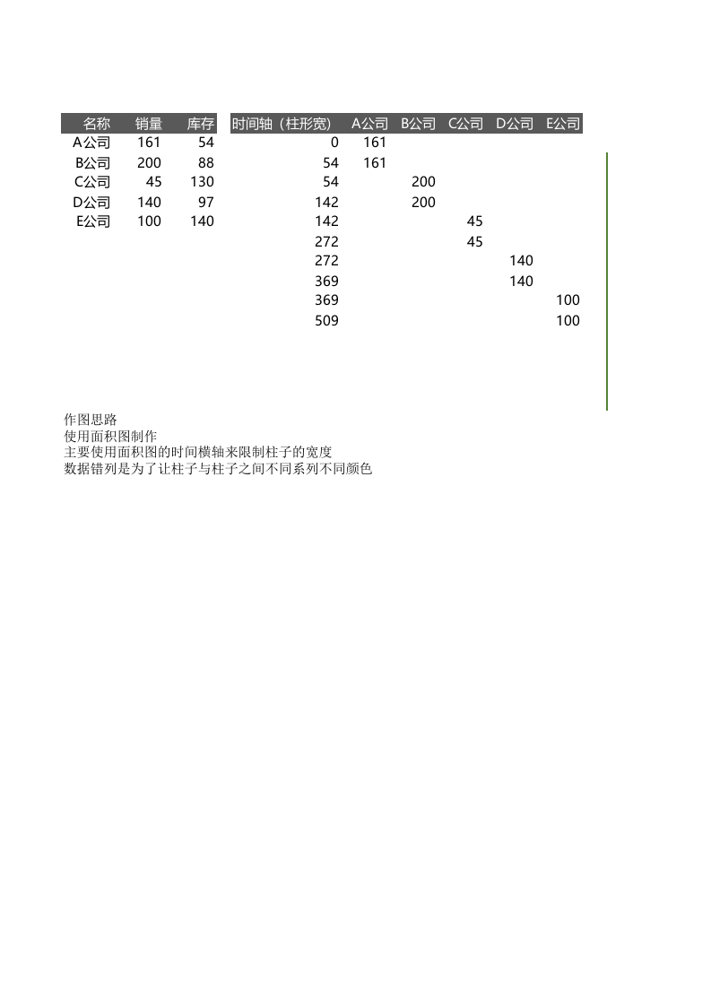 不等宽图表.xlsx 第1页