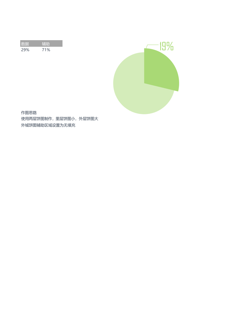 饼图百分比.xlsx 第1页