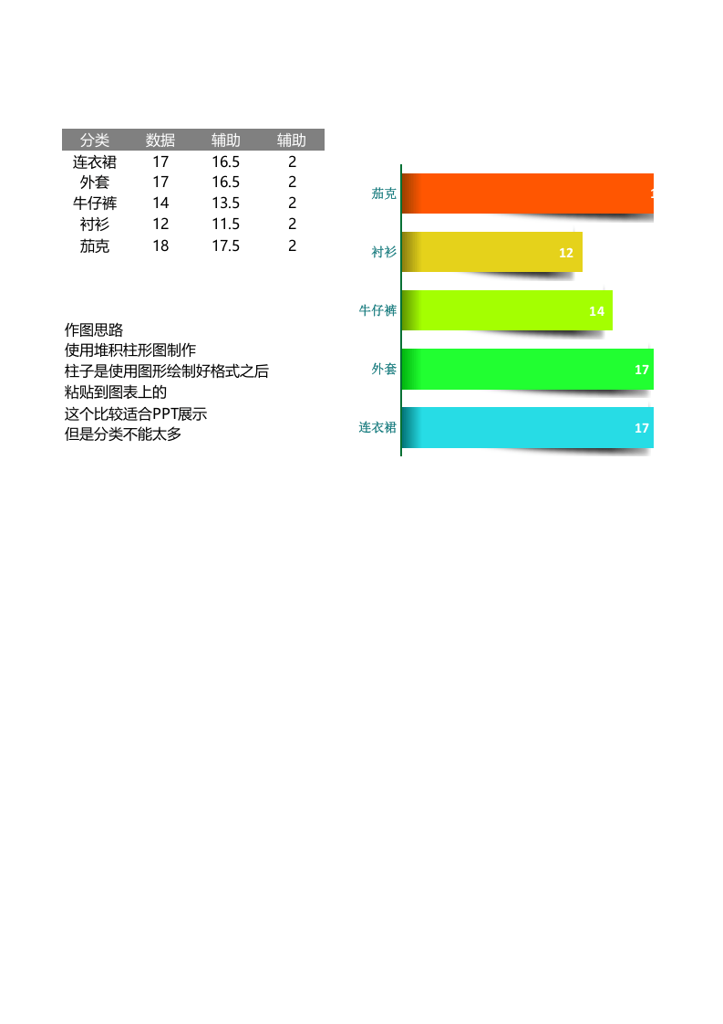 变形阴影条形图.xlsx 第1页