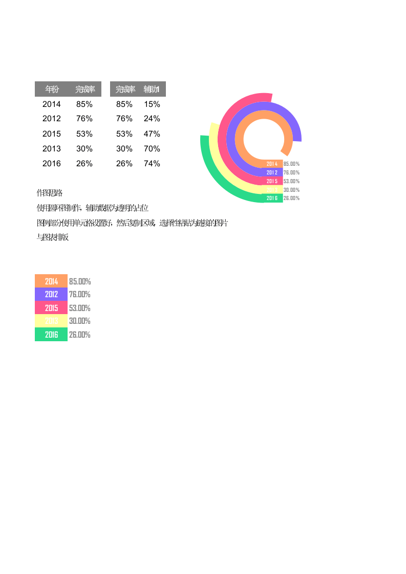 变形多分类圆环图.xlsx 第1页