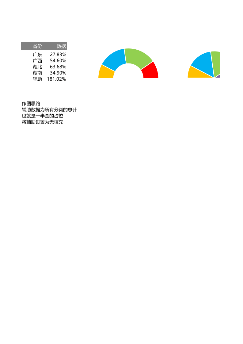 半圆式饼图和圆环.xlsx 第1页