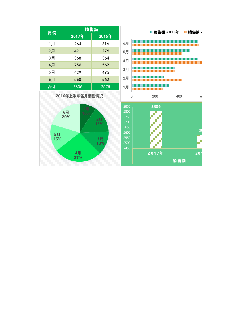 半年产品销量数据对比.xlsx 第1页