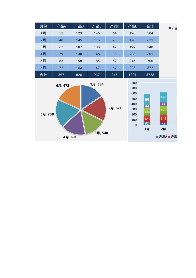 半年不同产品数据对比-五种产品.xlsx 第1页