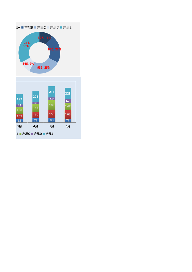 半年不同产品数据对比-五种产品.xlsx 第2页