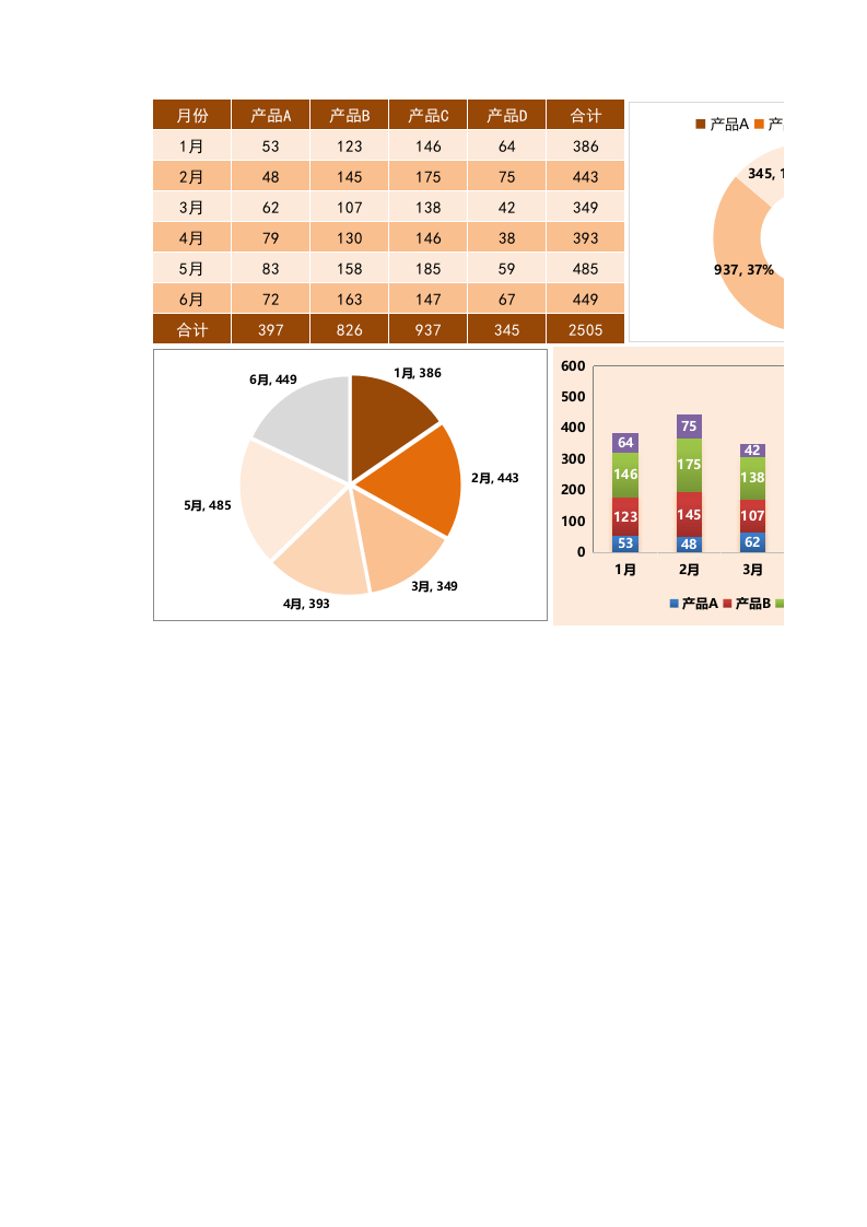 半年不同产品数据对比-四种产品.xlsx 第1页