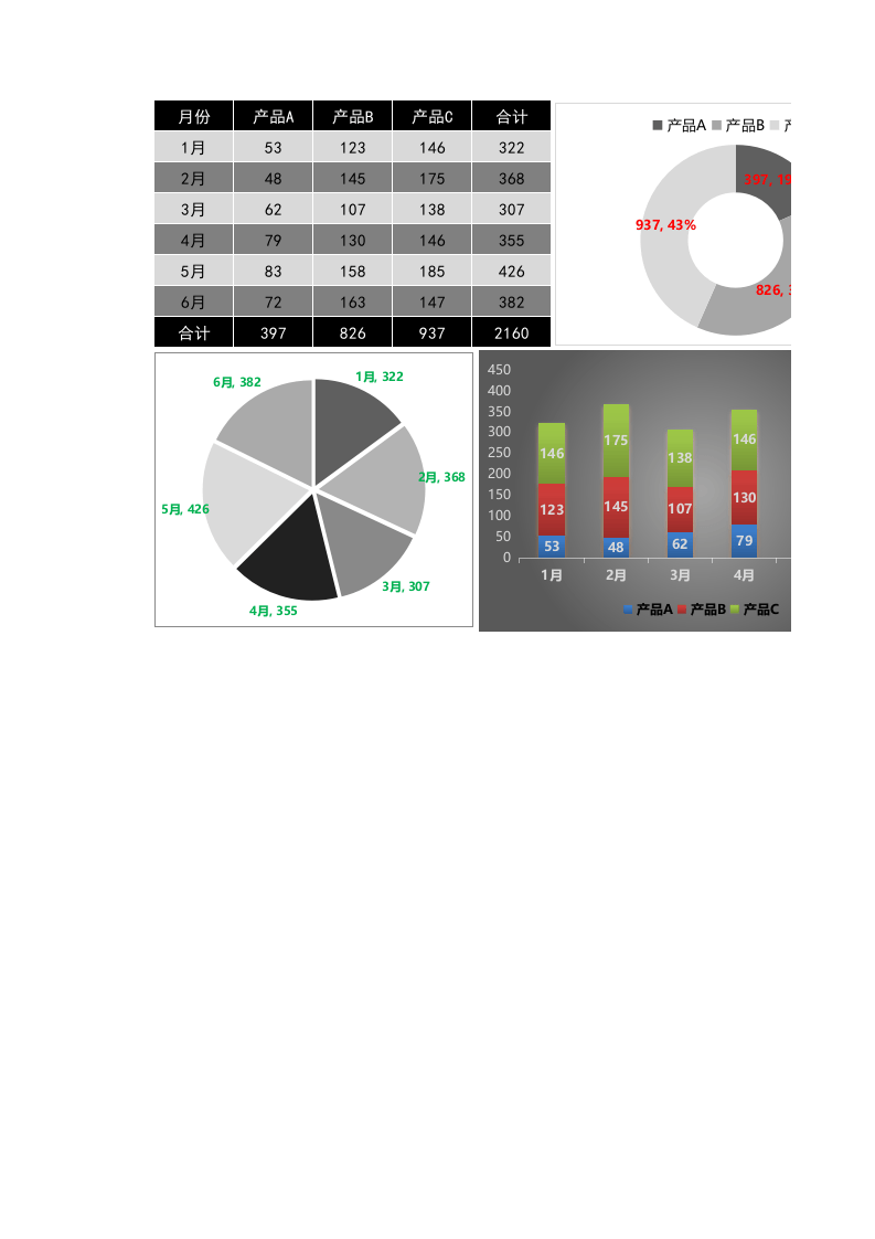 半年不同产品数据对比.xlsx 第1页