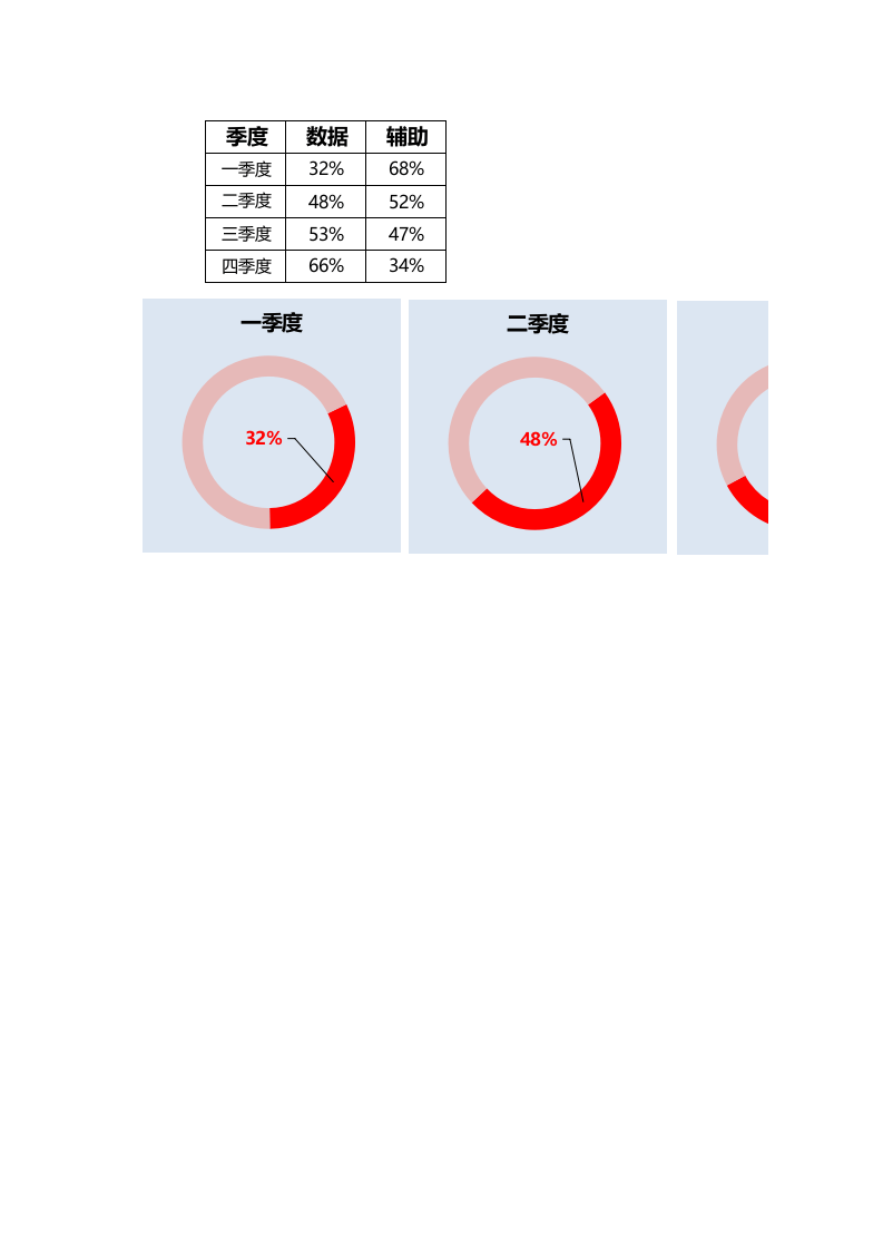 百分比圆环图-季度对比.xlsx 第1页