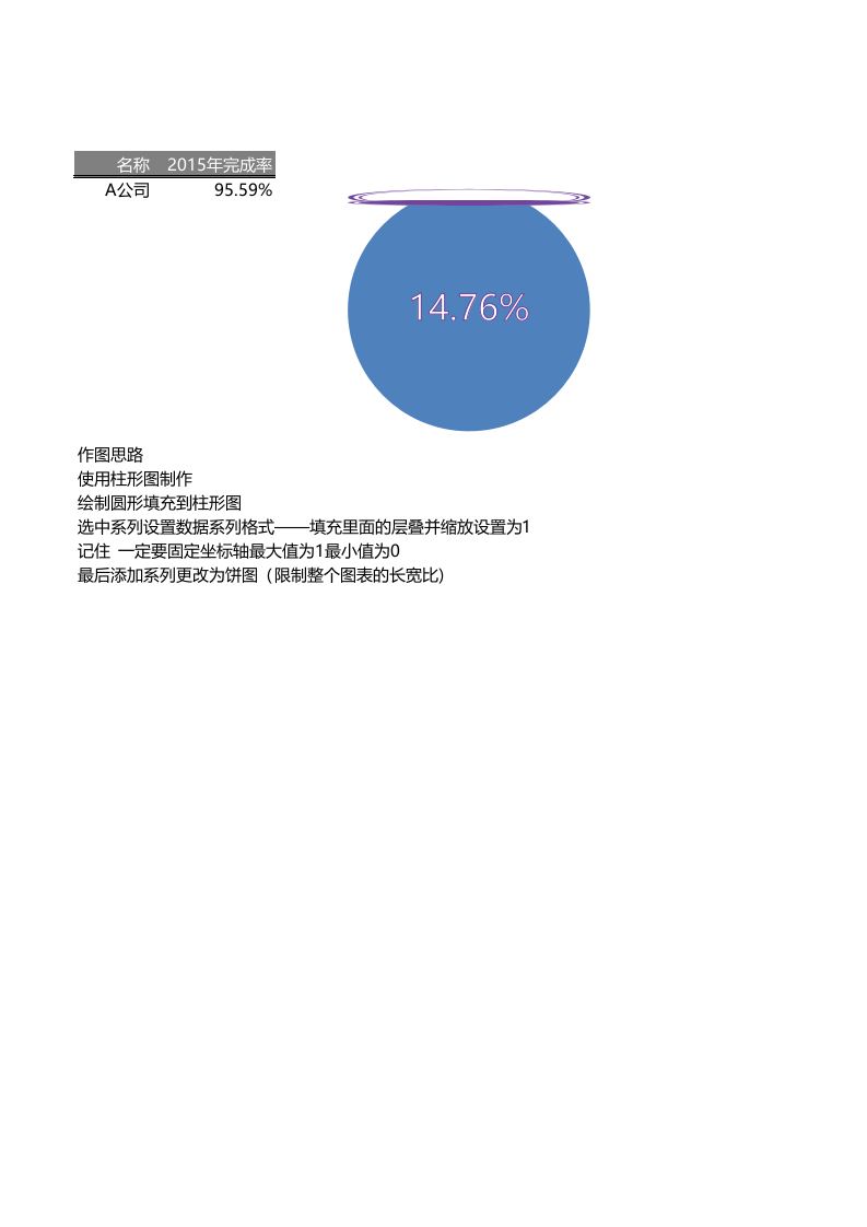 百分比温度计.xlsx 第1页