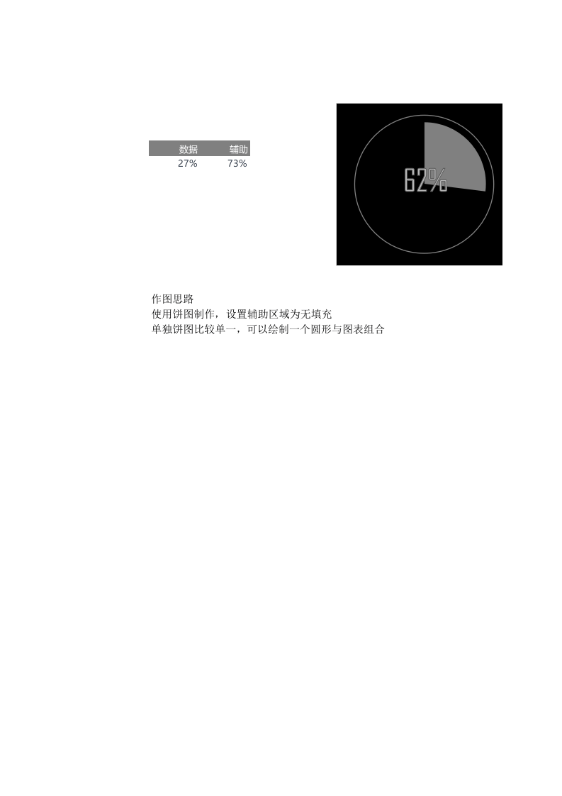 百分比图表.xlsx 第1页