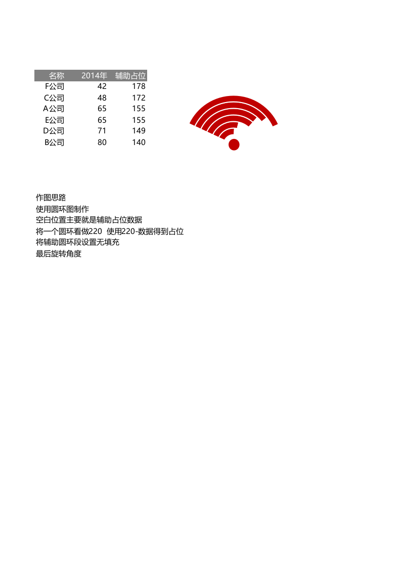 WIFI信息图.xlsx 第1页