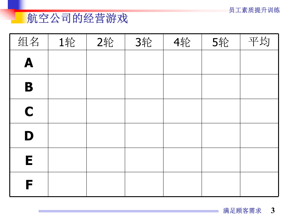 满足顾客需求.ppt 第3页