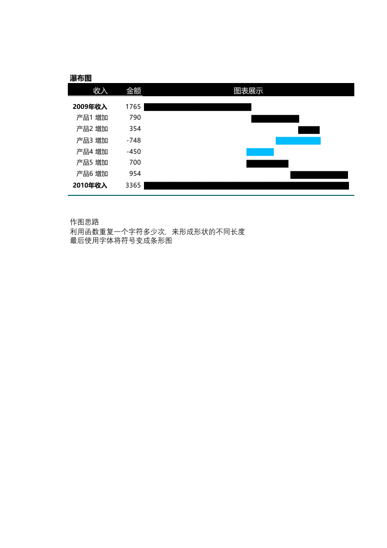 REPT瀑布图.xlsx 第1页