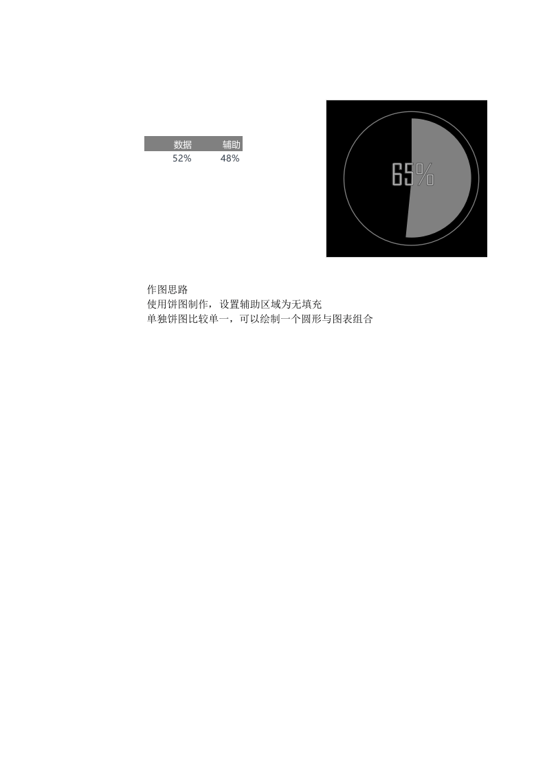 百分比图表.xlsx 第1页