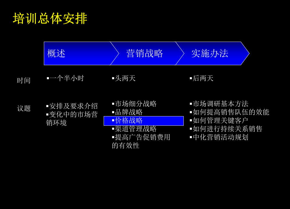 麦肯锡：中石化公司营销培训.ppt 第2页