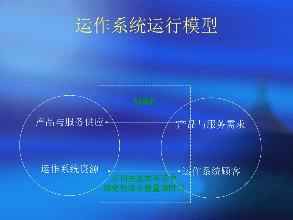 物料需求计划制造资源计划.ppt 第2页
