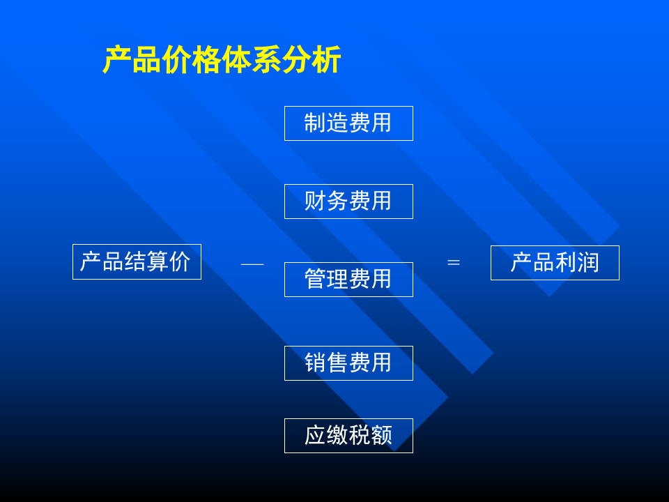 卫谓价格体系分析.ppt 第3页