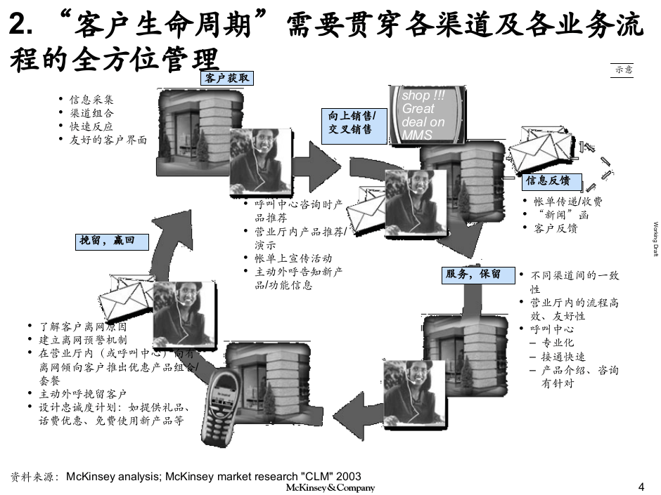 麦肯锡：客户生命周期管理培训（中国电信）.ppt 第5页