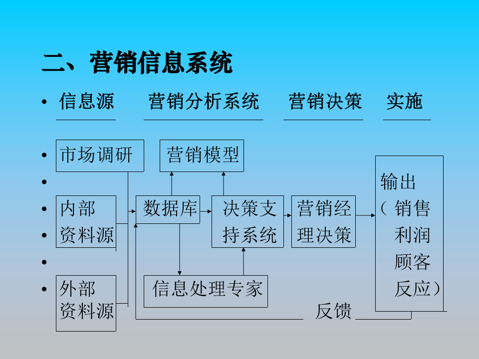 市场营销调研.ppt 第3页