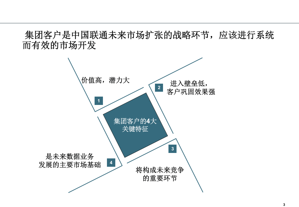 罗兰贝格 中国联通集团客户销售谋略培训.ppt 第3页