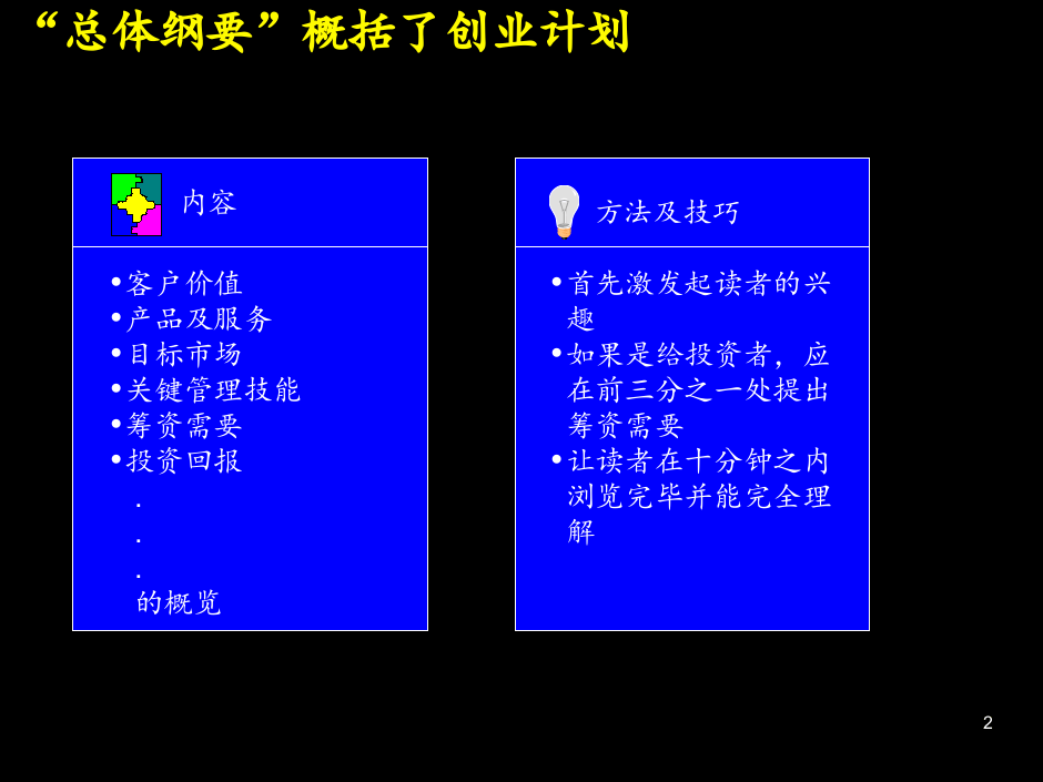 商业计划书中的十大要素.ppt 第3页