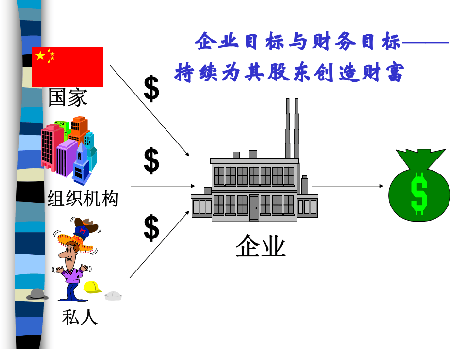 商业计划书的财务部分.ppt 第3页